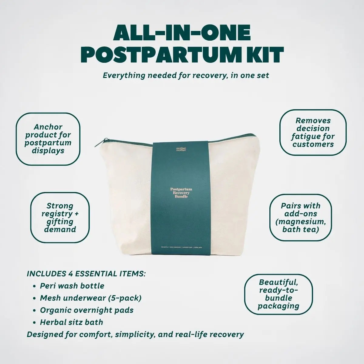 Postpartum Recovery Bundle